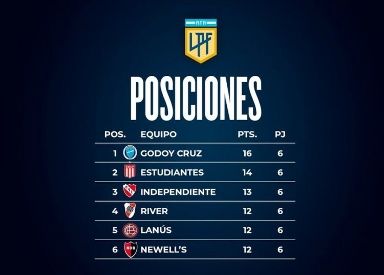 Así estaría la tabla de posiciones en un torneo todos contra todos :: Olé