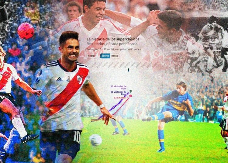 River vs. Boca: así está el historial del superclásico y una infografía especial década por década :: Olé